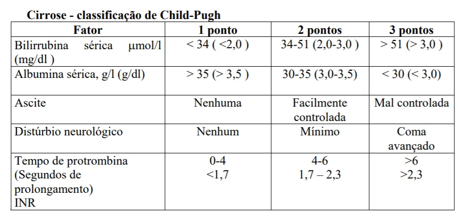 classificação de Child